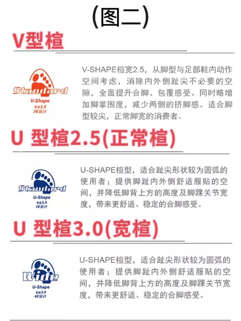 怎么选适合自己的羽毛球鞋,适合大体重的羽毛球鞋