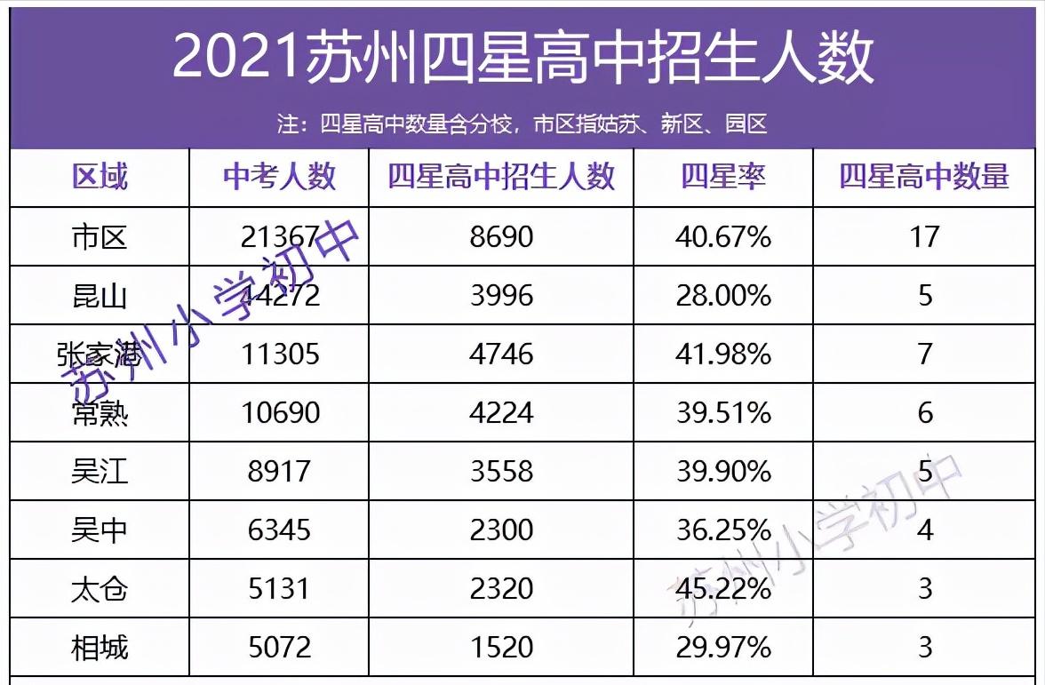 苏州教育机构十大排名,苏州教育哪个区最好