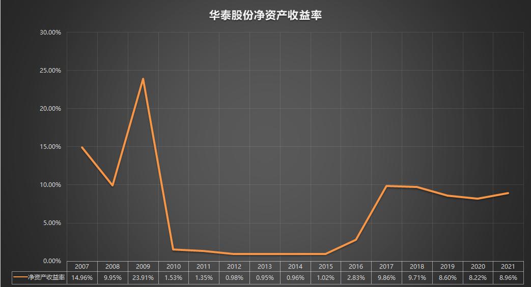 600308华泰股份年报分析,600939股票22年年报