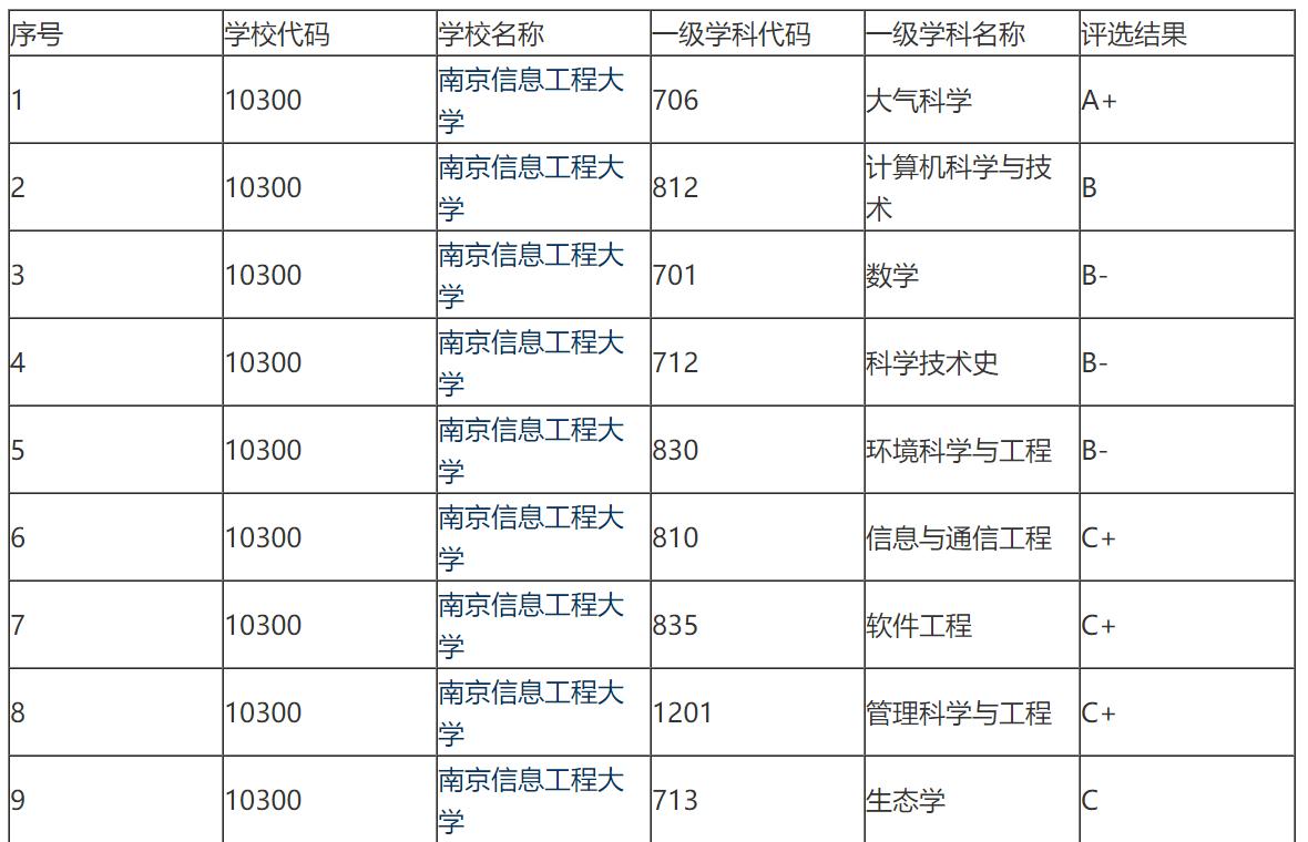 国立中央大学为什么拆分,国立中央大学曾经有多牛