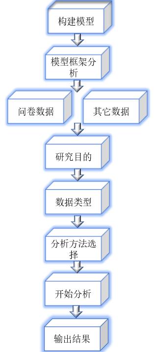 论文中数据分析表,论文中数据分析表格格式