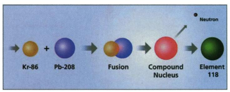 元素周期表已经满了吗,元素周期表总结