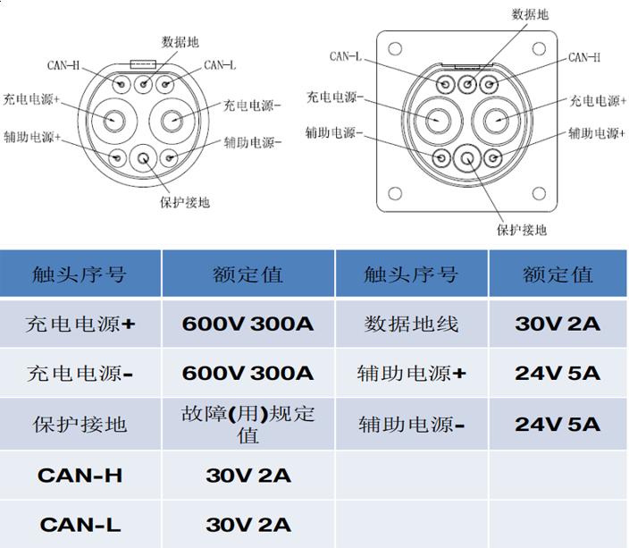 家用直流充电桩推荐,直流充电桩线路安装视频