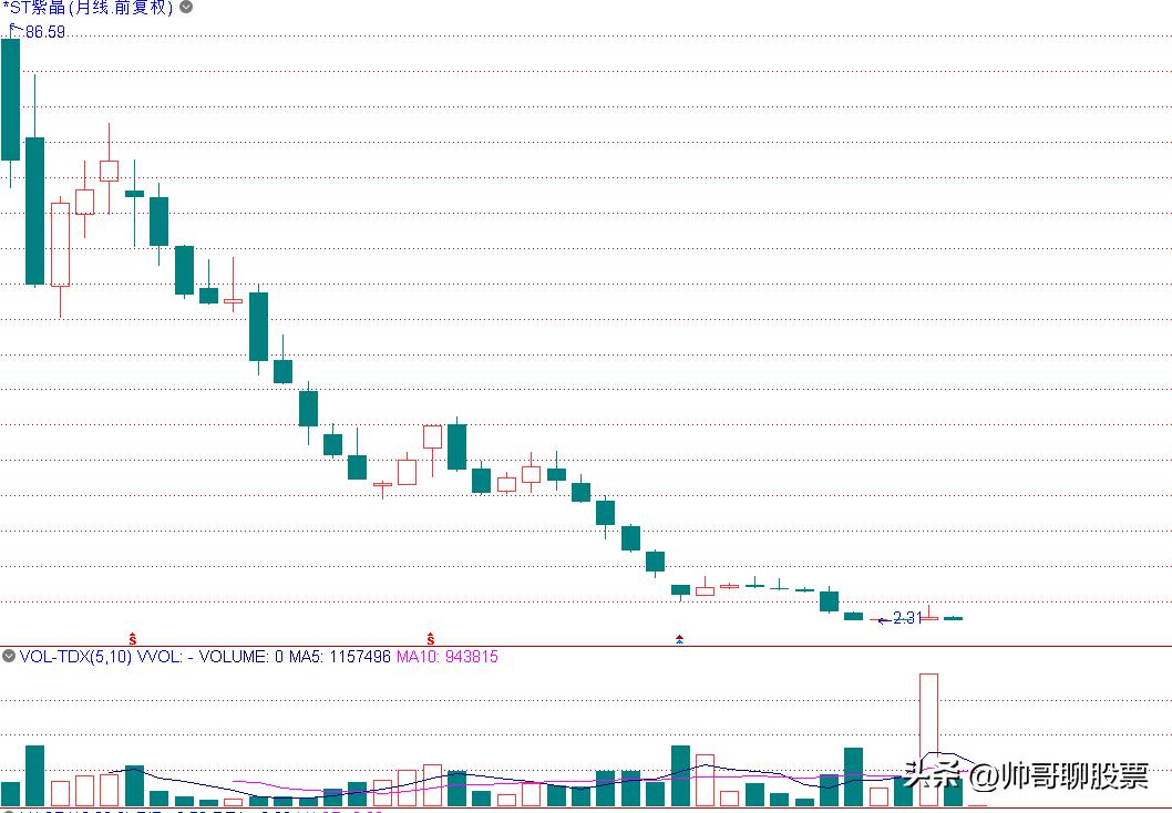 a股股民散户全销户股市会怎样,散户现阶段该注销股票账户吗