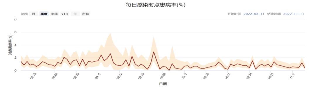 香港2月24日疫情通报数据是多少例,香港疫情清零后需要多久才能通关