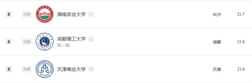 经济学专业2023大学排名:北京大学夺冠,武汉大学排名第5