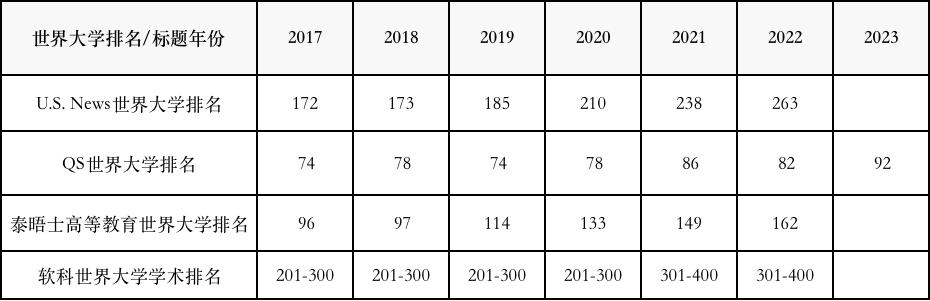 真正的魔法学院杜伦大学,英国人眼中的杜伦大学