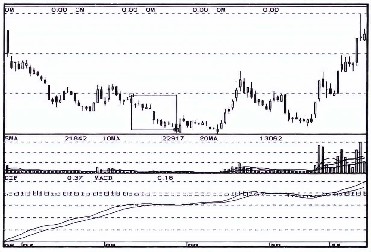 股市大跌后市如何解盘,股票庄家试盘失败后会怎么走