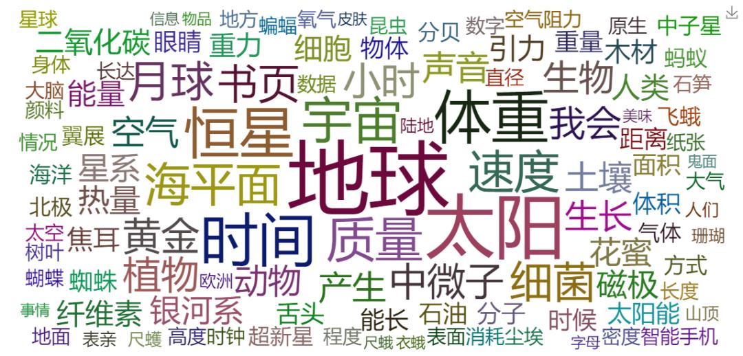 世界读书日推荐书籍一段话,世界读书日给孩子们推荐一本好书