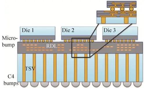 芯片全产业链详解,中国芯片产业链深度解析