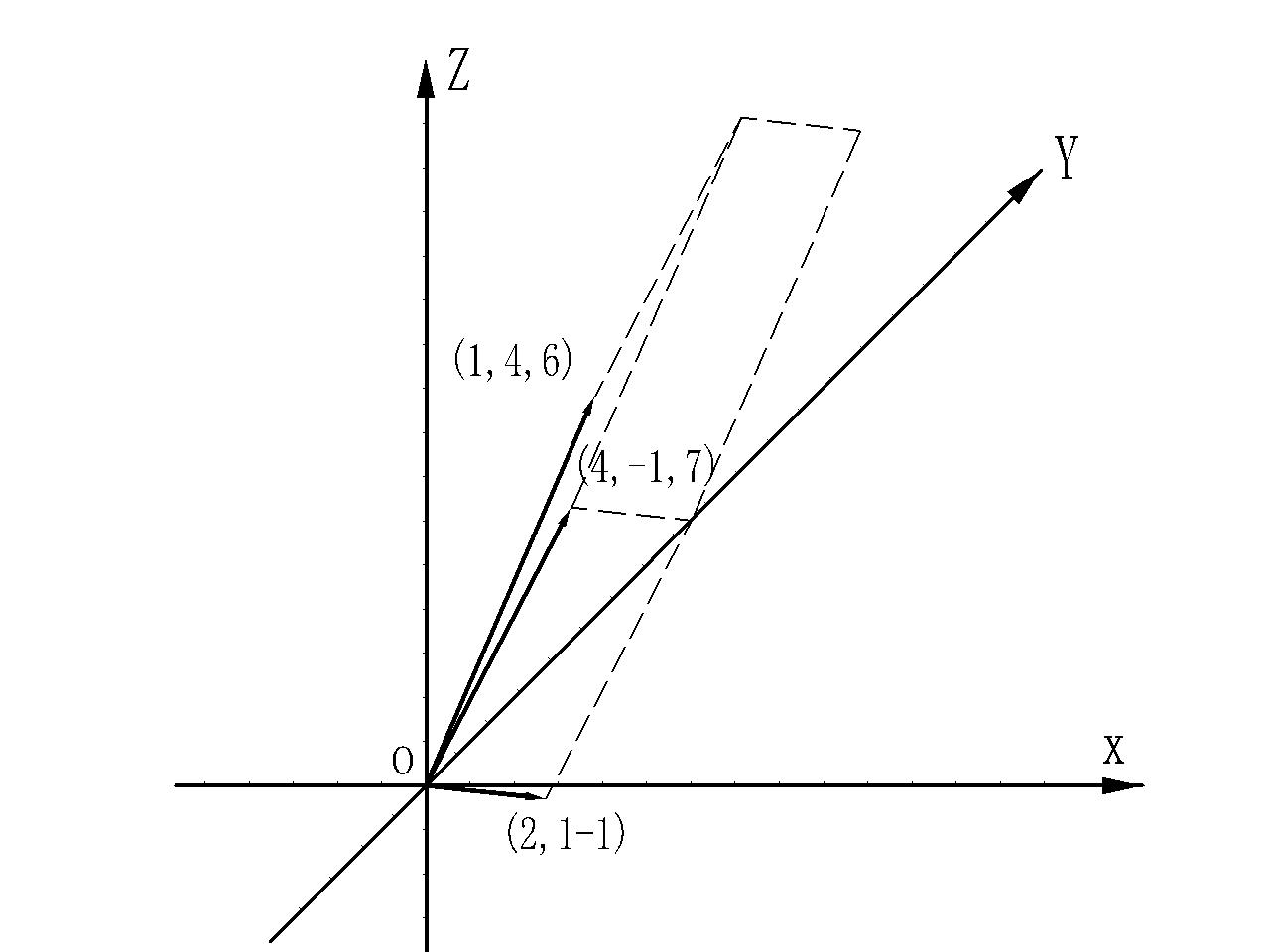 线性代数行列式的概念笔记,线性代数行列式基础知识大全