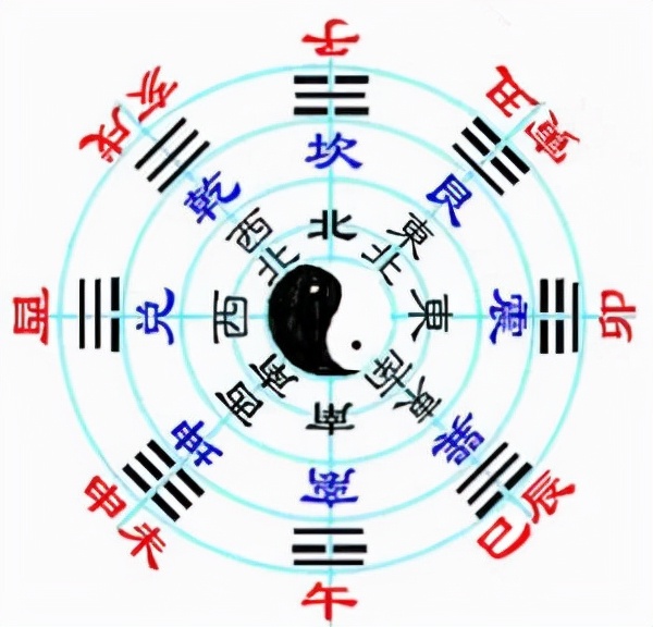 古代地理阴阳图解,地理知识二十四山