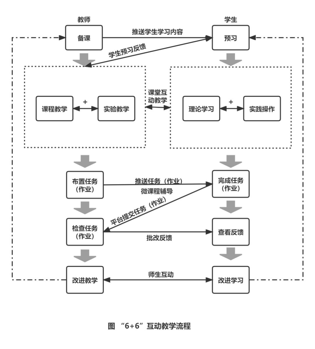 云课堂智慧职教在线课程,云课堂智慧职教如何改学校