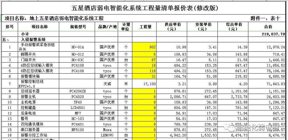 五星级酒店弱电项目多少钱一平方,弱电工程量清单编制及案例