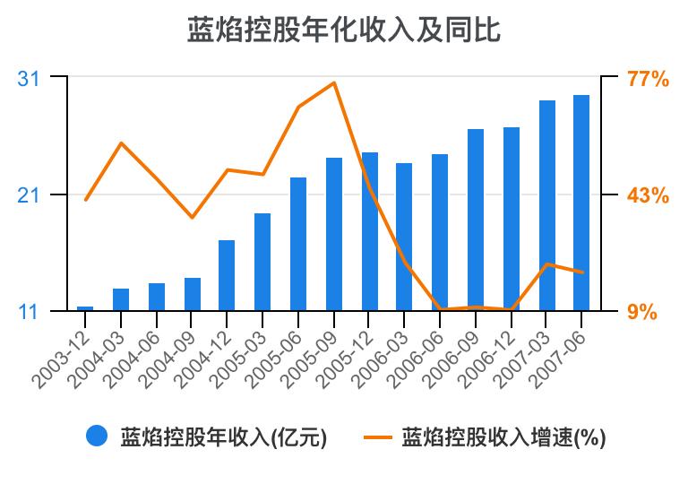 蓝焰控股2024年目标价,预测一下蓝焰控股走势