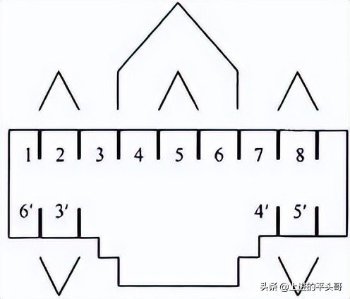 综合布线验收规范gb50312-2016,gb50311综合布线工程规范