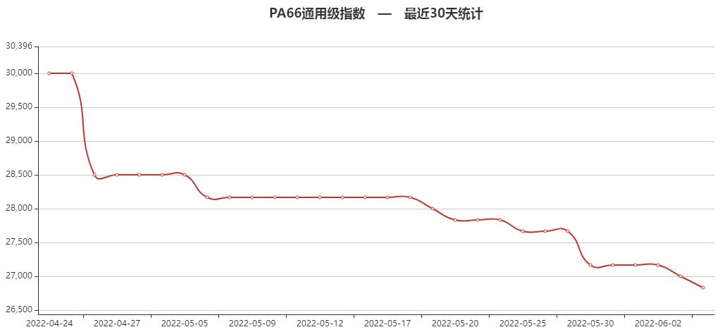 原油涨价和美通胀关系,今日苯乙烯价格和原油价格