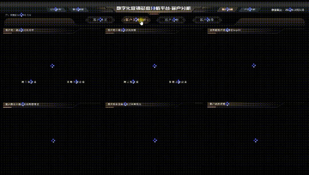 一屏就能搞定数字化营销?试试FineVis打造的多维分析平台吧