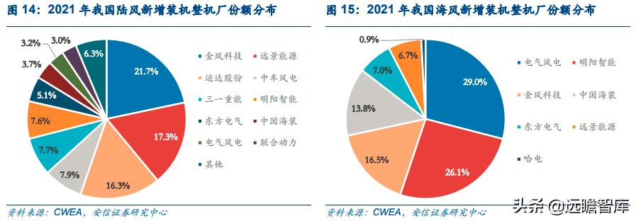 能源革命与经济转型升级,能源革命推动经济发展