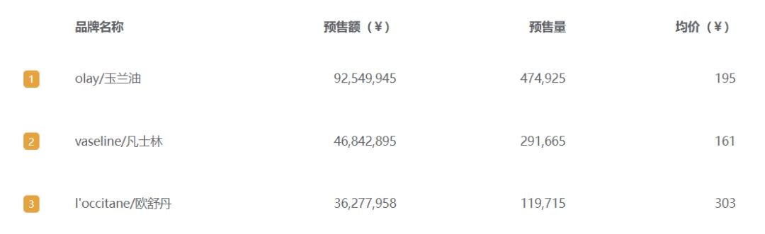 全网排名前十的护手霜品牌,2022年护手霜品牌排行