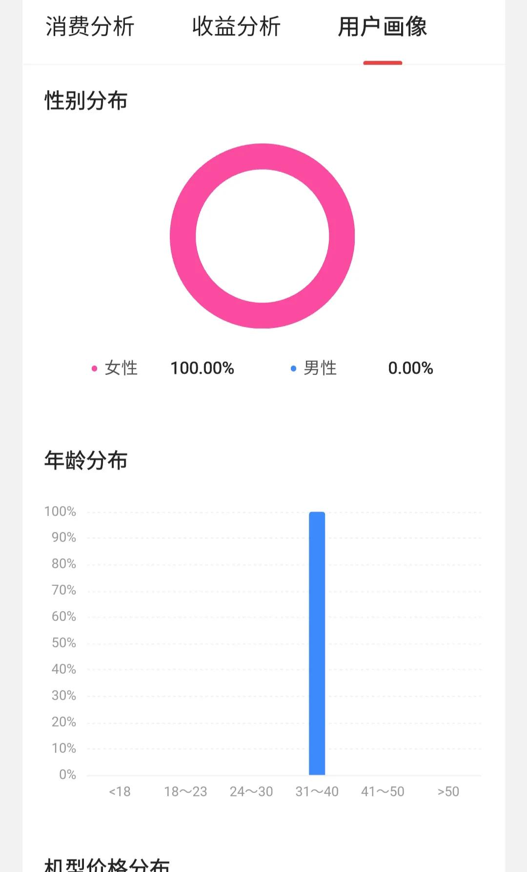 一篇微头条3个小时展现量66万,微头条多少展现量和阅读量算爆款