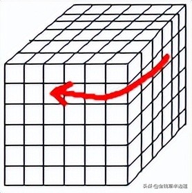 三阶四阶通用魔方公式,六阶魔方棱块特殊公式图解