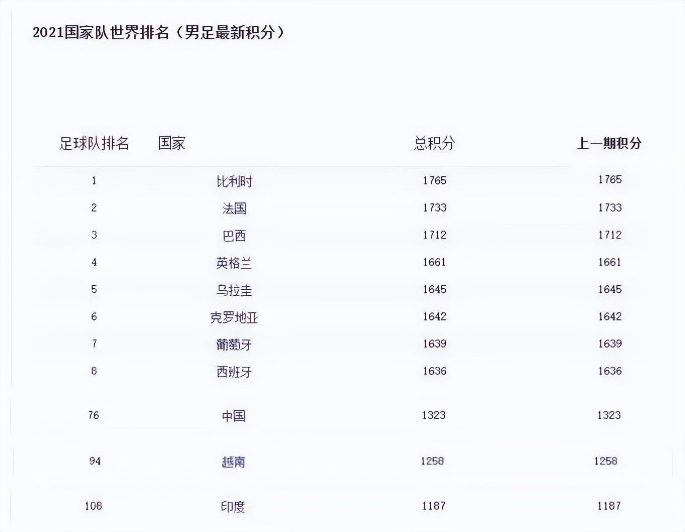 中国男足与印度比赛的过往战绩,印度男足vs孟加拉国