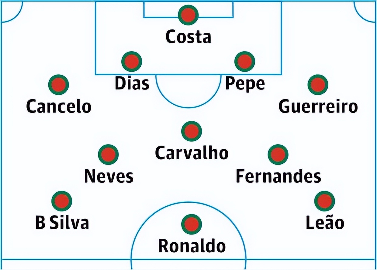 世界杯巡礼之c组,世界杯巡礼之希腊