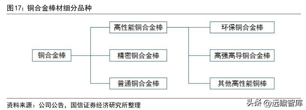博威高性能铜合金,深耕五金行业28年