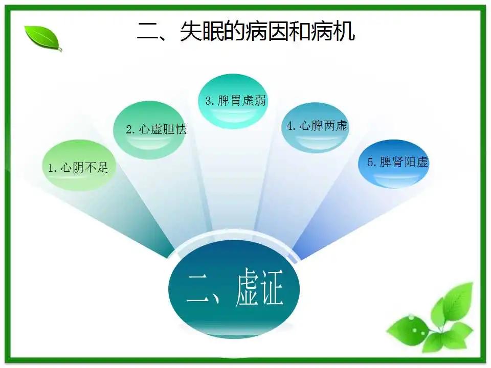 中医养生调理失眠课件,中医调理失眠视频讲座