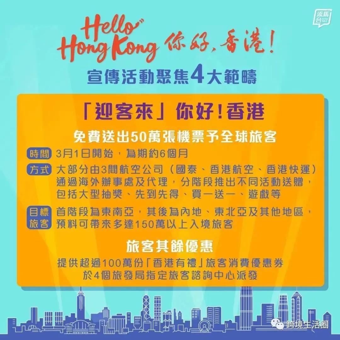 香港有礼100块消费券怎么用,香港有礼优惠券怎么扫码