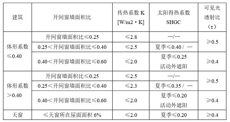 广东省居住建筑节能设计标准,湖南省最新建筑节能政策