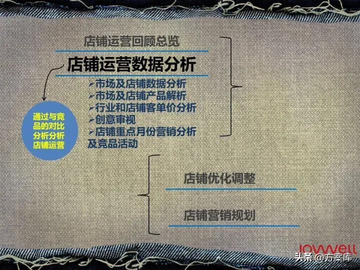 lee官方旗舰店饰品,lee官方旗舰店冬装