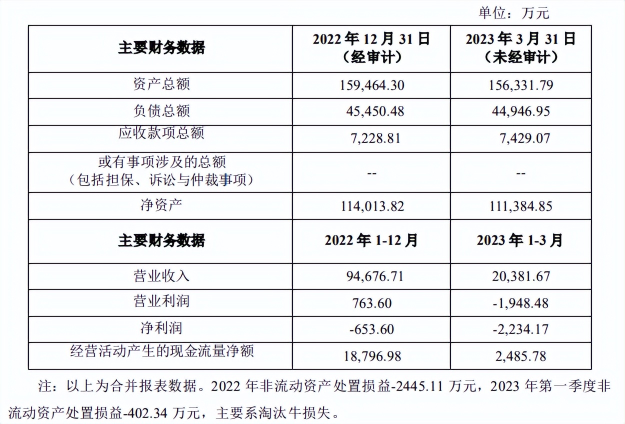 温氏乳业最新消息,温氏乳业现状