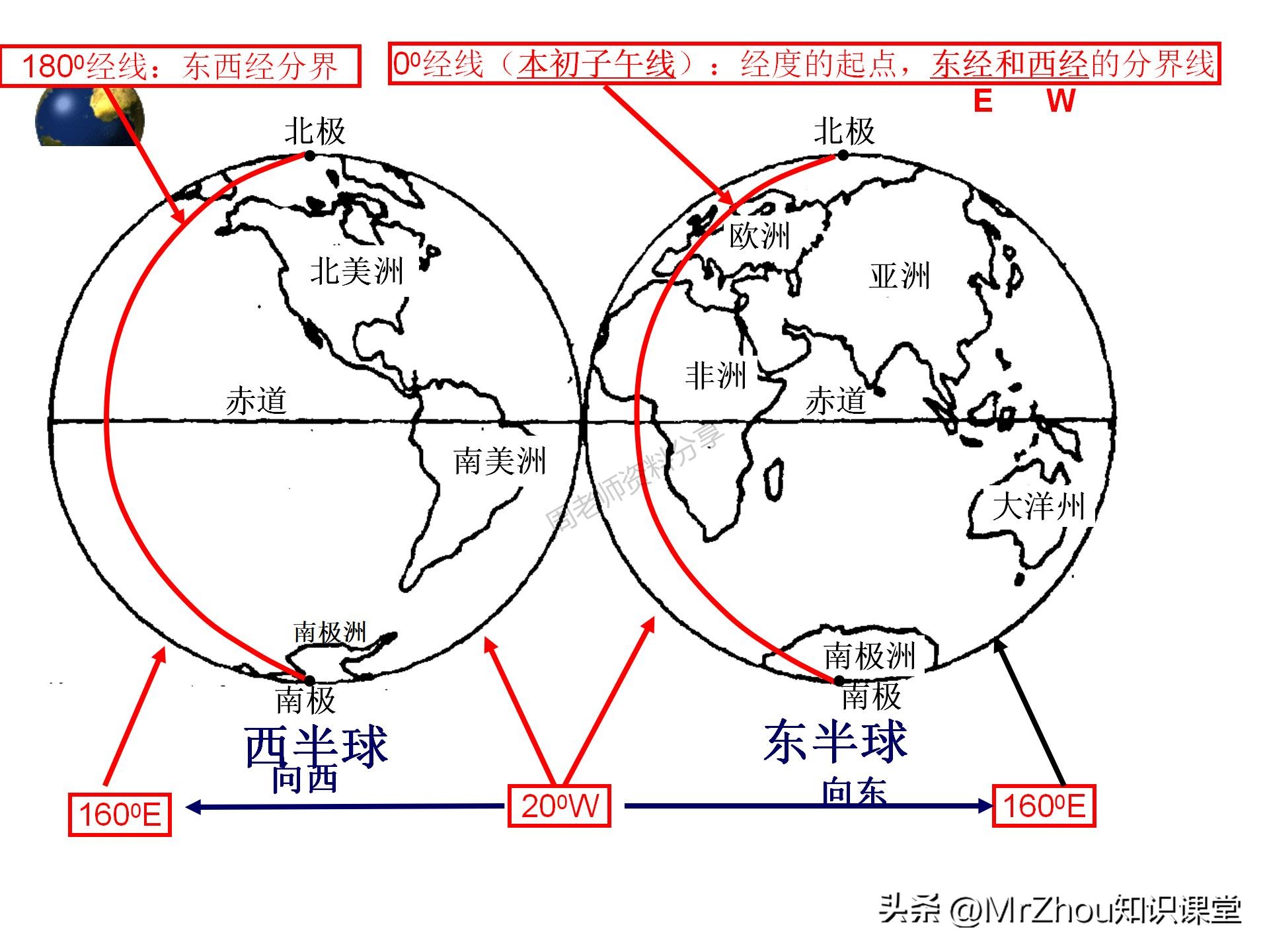 七年级上册地理笔记重点归纳,初一上册地理笔记大全可打印