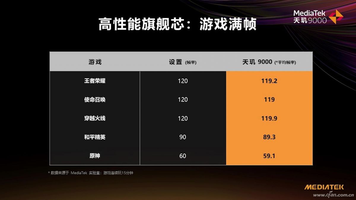 联发科天玑9000详细参数曝光,联发科天玑9000芯片评测小白测评