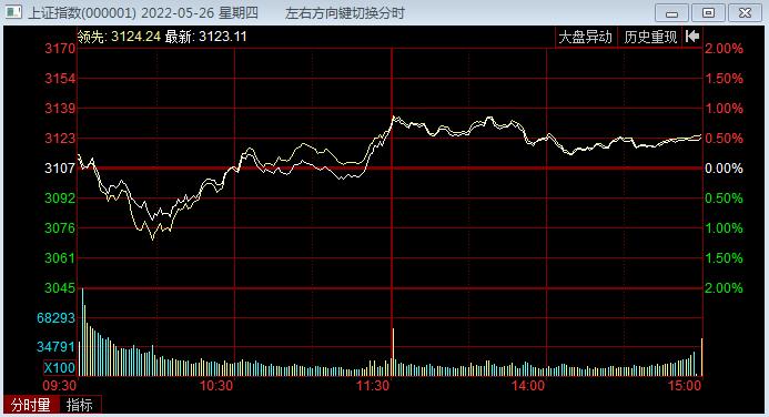 今日股市行情430663,今日股市行情最新消息603876