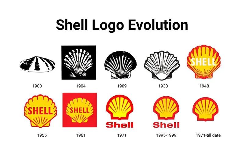 最经典的品牌标志,品牌标志背后的冷知识讲解