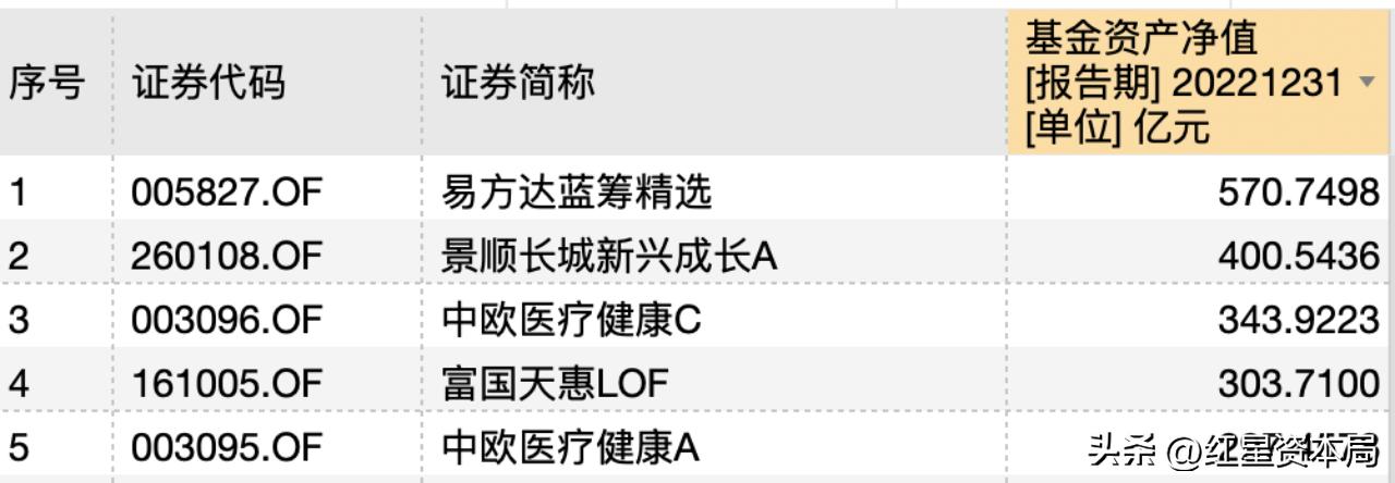 公募基金最新改革,公募基金费率改革持续进行时