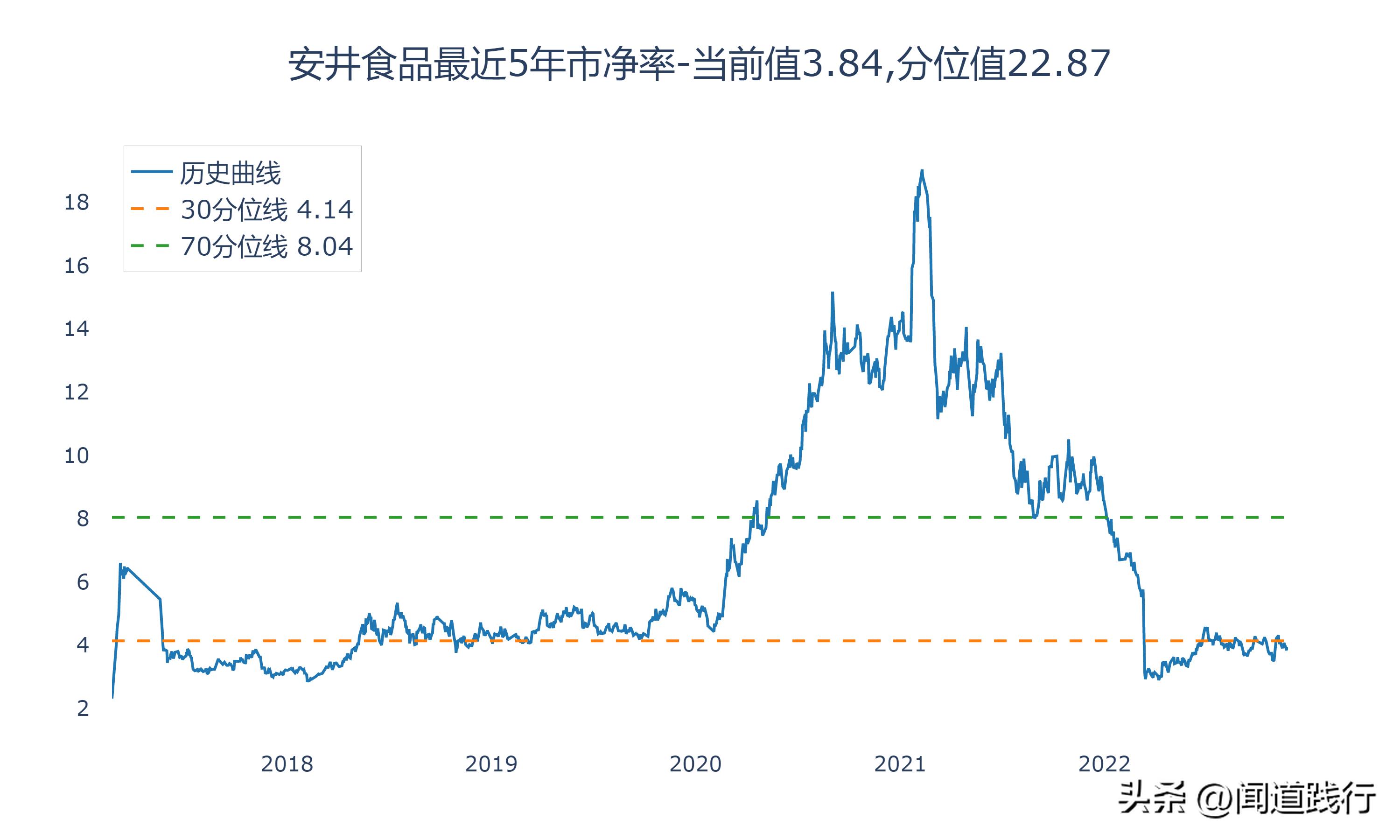 海欣食品和安井食品哪个工厂好,安井食品和三全食品盈利能力分析