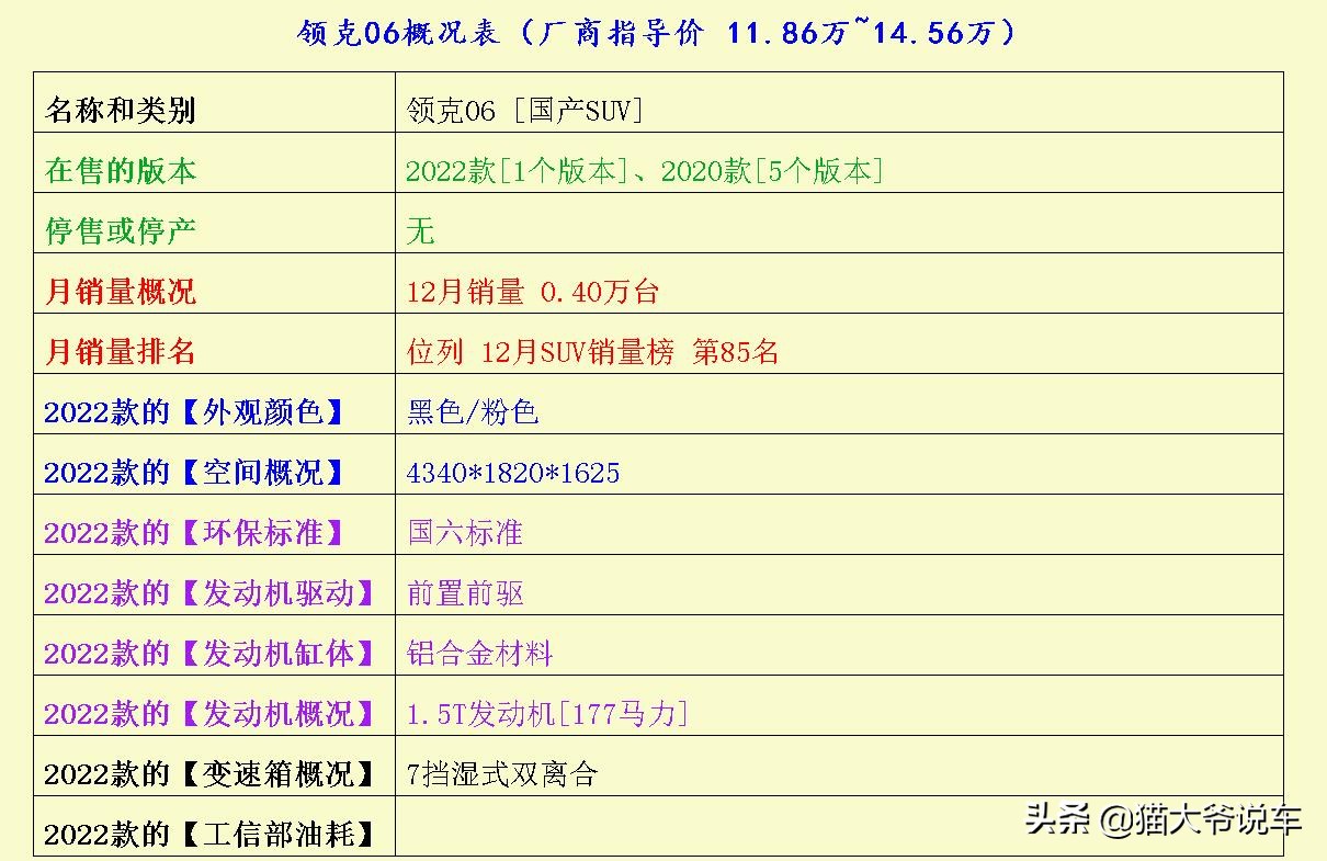 各个suv的优缺点,质量靠谱的suv