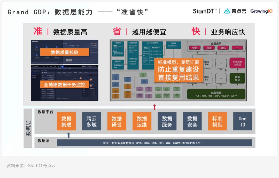最佳实践和标杆,最佳实践分享