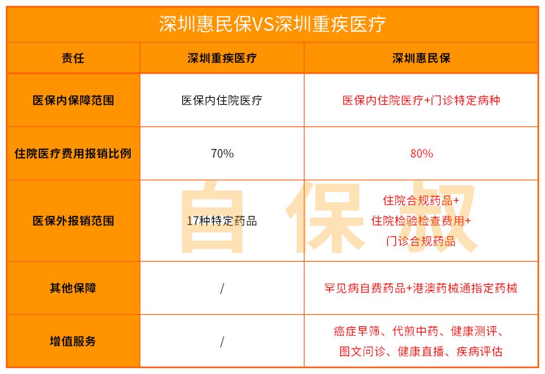 深圳惠民保88值得买吗,深圳惠民保是重疾险吗