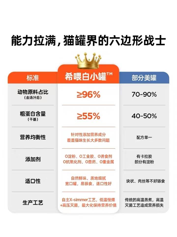 如何看待国产主食冻干,专家对冷冻食材的看法
