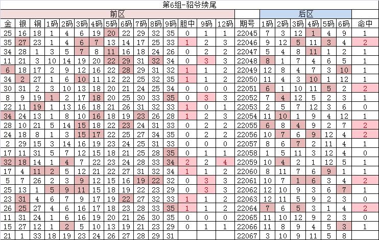 2023年大乐透56期视频,大乐透22067期万妙仙推荐