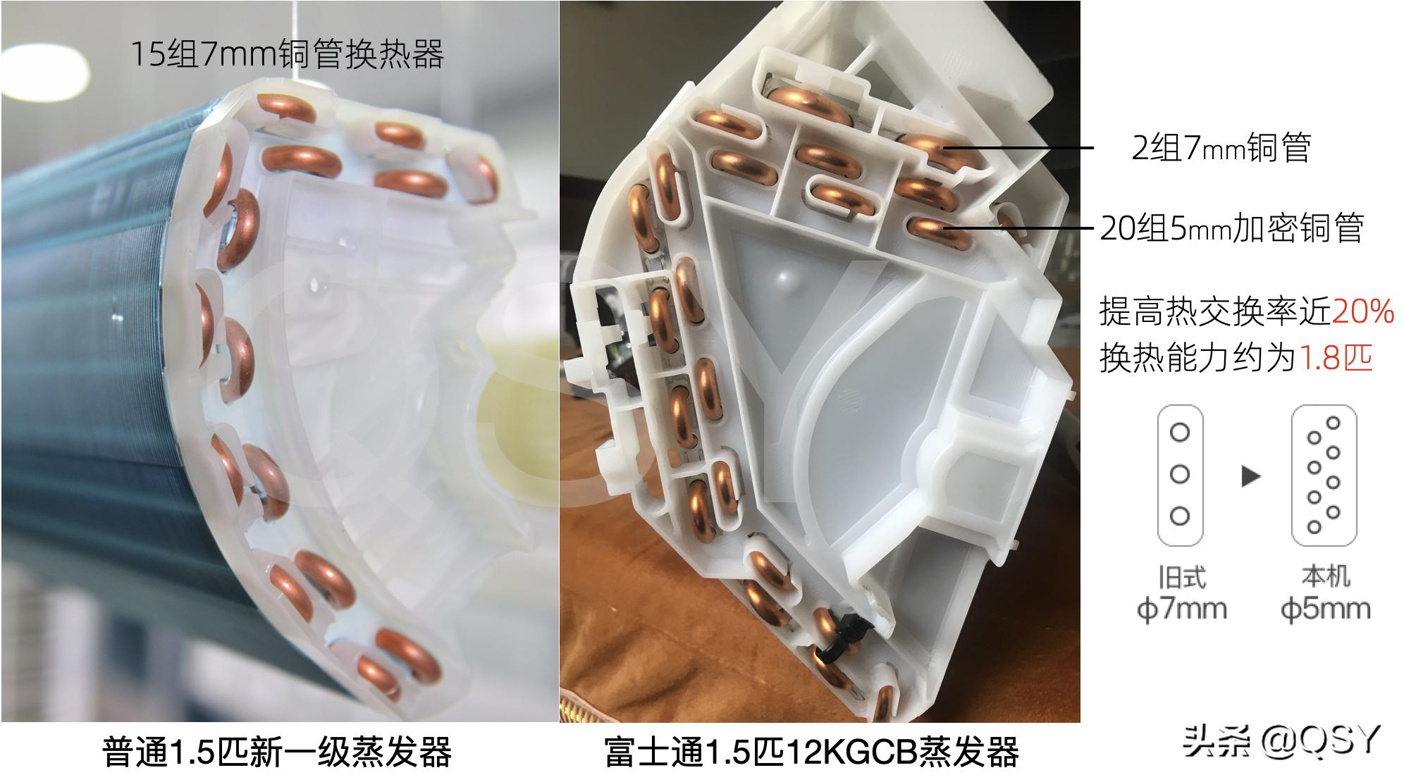 如何选购富士通空调,富士通空调哪个系列最好用