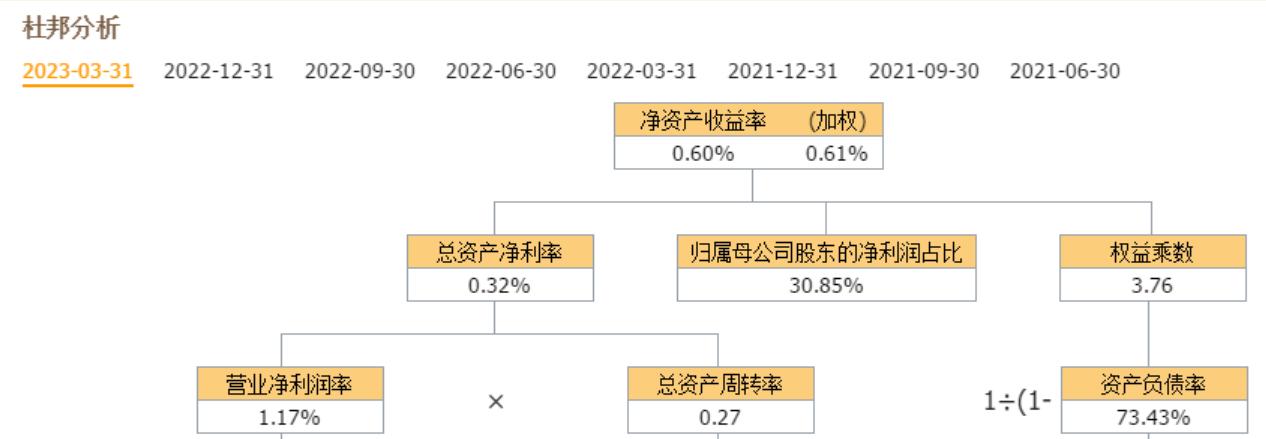 家电：四川长虹、格力电器、美的集团、海尔智家，谁的含金量最高