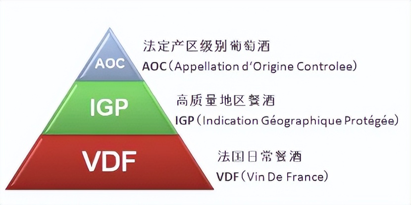 法国aoc葡萄酒可以放几年,法国葡萄酒等级是怎样划分的呢