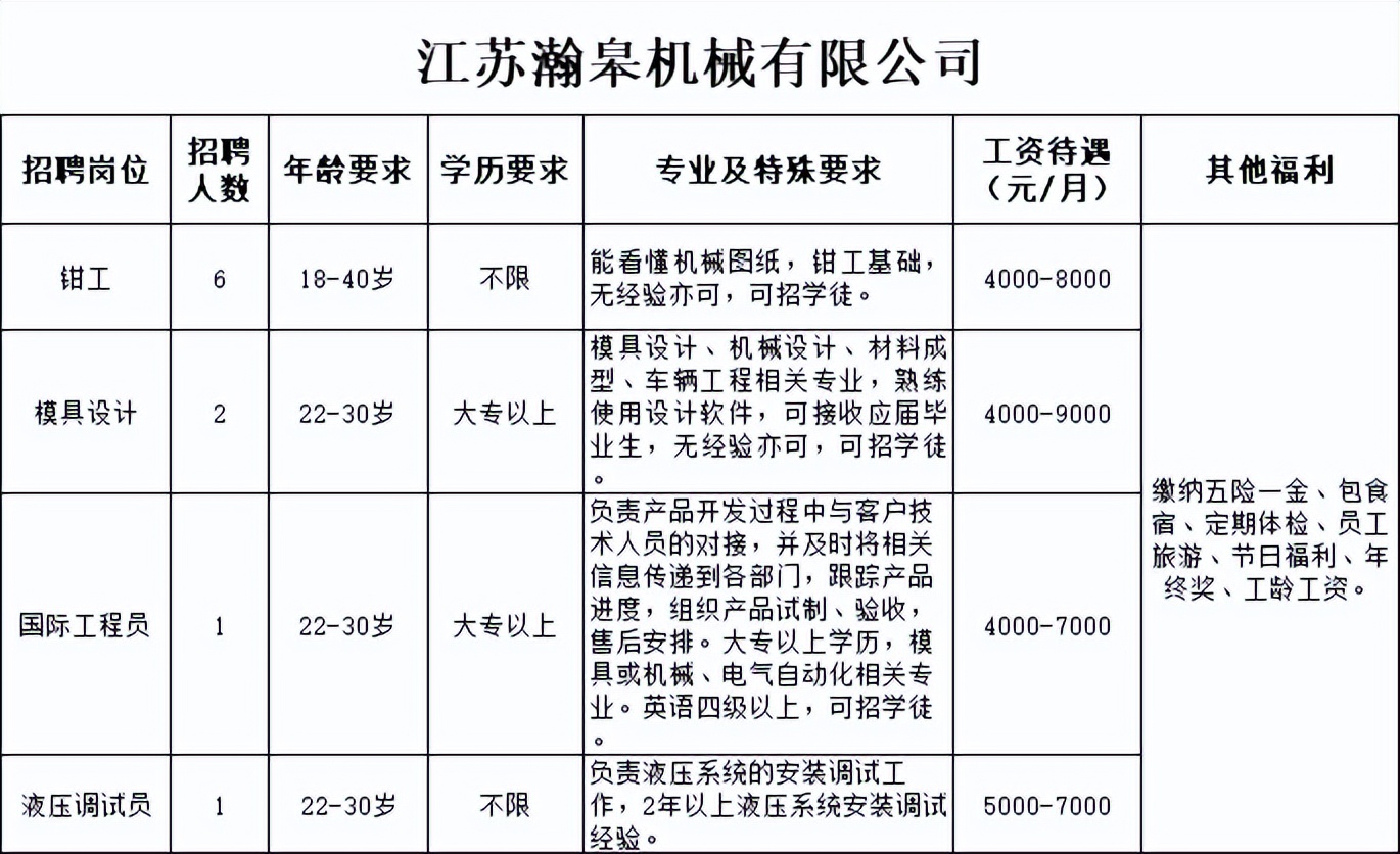 招聘最高工资6500元,招聘最高年薪50万