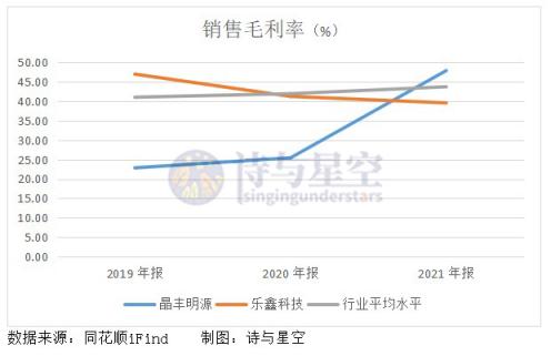 2023年晶丰明源业绩预测,晶丰明源一季度业绩